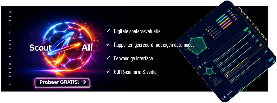 Scout4All — Digitale scouting tool